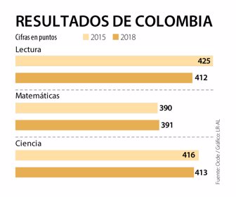 Primera_ResultadosColombia