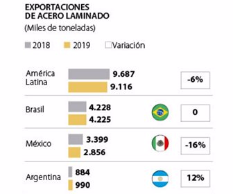globo_acero_aluminio_p10y11