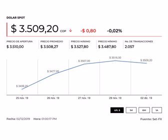 dolar_03122019_8am