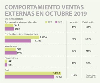 ventasExternas (1)