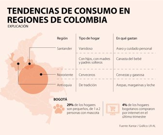 Consumo_TendenciaRegiones_Web