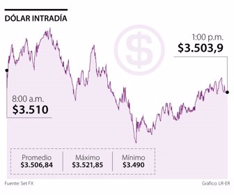 Fin_dolar_Pag18