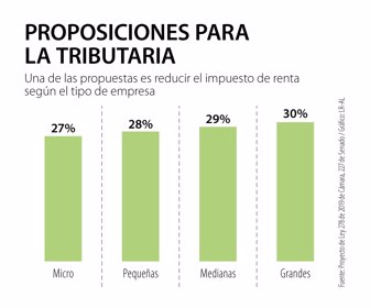 Primera_ProposicionTributaria