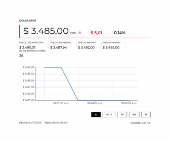 DÓLAR4_2