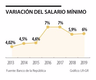 primera_salario_minimo_