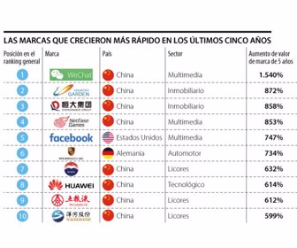 Globo