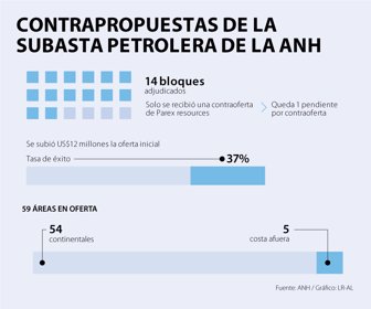 EmpWeb_Subasta