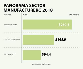 EcoWeb_PanoramaSectorManufacturero