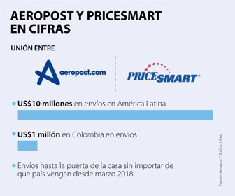 Emp_AeropostPricemart_Web