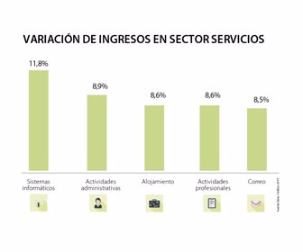 servicios