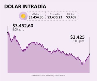 FinWeb_DolarIntradia