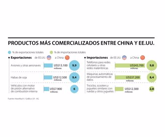 Primera_EEUU_China-FDS