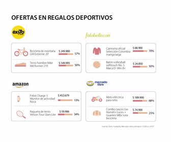 consumo_regalosdeportivos_p_lunes_1080