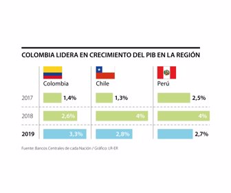 Primera_crecimientoPib_Lunes