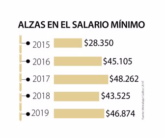 editorial_aumentosalario