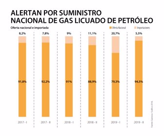 Primera_SuministroNacionalGas