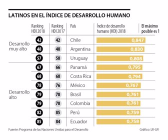 globo_latinos_p11