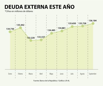 EcoWeb_DeudaExterna
