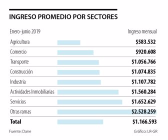 primera_salarios_