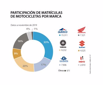web_emp_motos