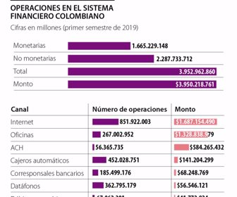 fina_operaciones_p24