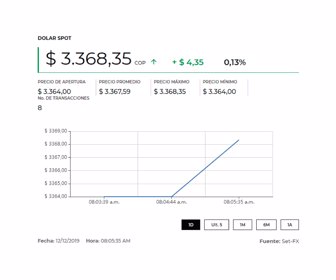 Dólar