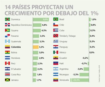 proyeccionesCepal