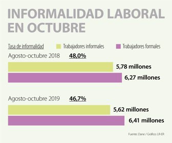 informalidadLaboral (1)