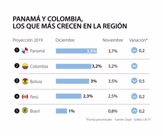 primera_cepal_v2