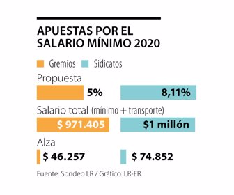 primera_SalarioMinimo-Sabado