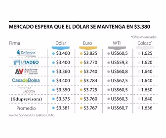 Primera_Marcado_Lunes