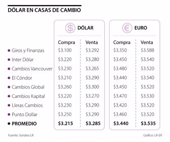 Fin_casasCambio_pag29-lunes