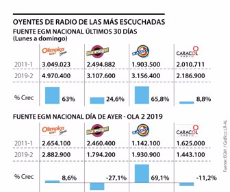 Emp_RadioOyentes_p11_Lunes