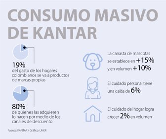 Kantar