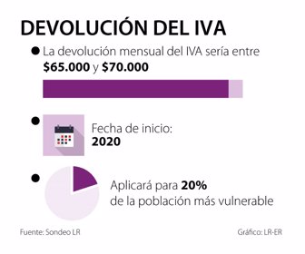 primera_DevolucionIva