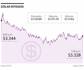 dolar