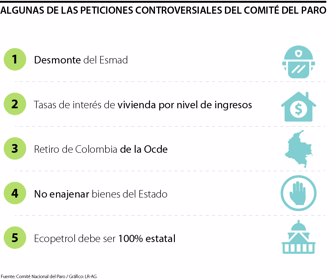 comite