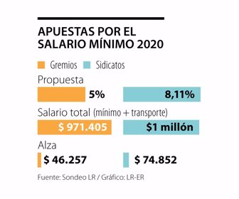 primera_SalarioMinimo-Sabado