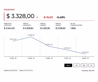 dolar_19122019_8am