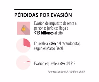 Primera_perdidas
