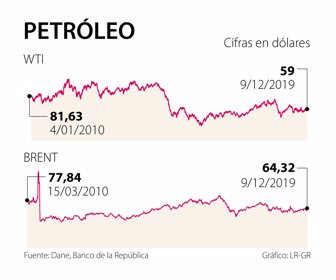 esp_decada_petroleo_p45x58