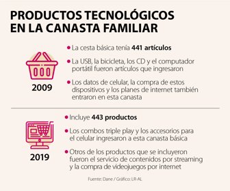 EspDecada_CanastaFamiliar_Web