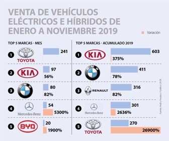 19-12-19-Automotor