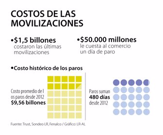Primera_CosotosMovilizaciones