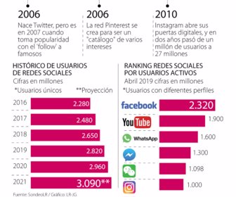 Esp_decada_RedesSociales_pag9