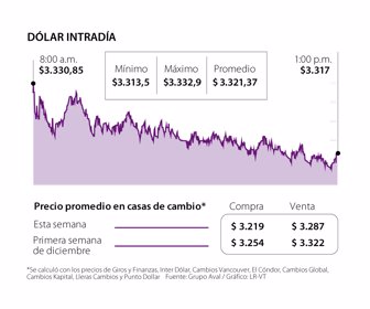 fin_dolar_p23_1080