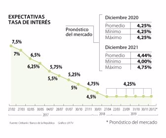 eco_tasas_interes_p5_1080