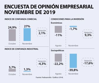 EmpWeb_OpinionEmpresarial