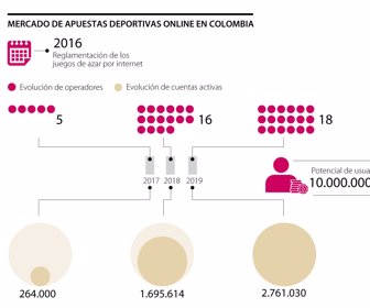 Apuestas deportivas on line