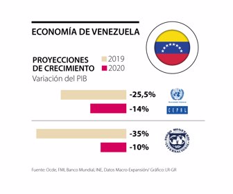 Venezuela